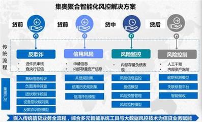 重磅！集奧聚合強勢入圍零壹財經“金融科技兵器譜智能風控服務商TOP15”