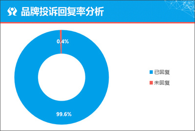 質(zhì)選車 新款捷途X70 PLUS向主流市場(chǎng)示好 軟件開發(fā)生力助陣