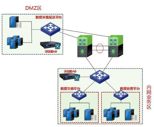 30臺應用交付設備為第三次全國農業(yè)普查數(shù)據(jù)處理工作保駕護航