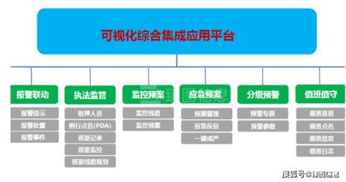 乘數(shù)字化基建東風，以數(shù)據(jù)處理服務驅(qū)動監(jiān)所智慧化管理轉(zhuǎn)型