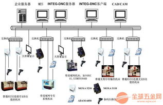 杭州匠興科技工廠生產(chǎn)數(shù)據(jù)采集系統(tǒng) 軟件開發(fā)賦能智能制造